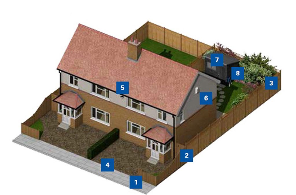 Protect your home by securing your garden