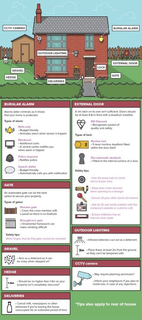Basic Home Security